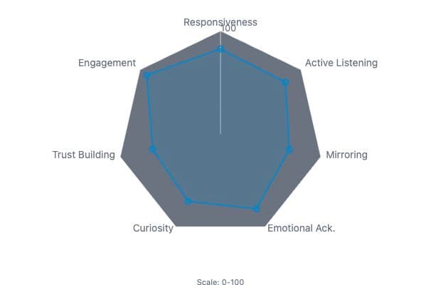 RapportScore screenshot