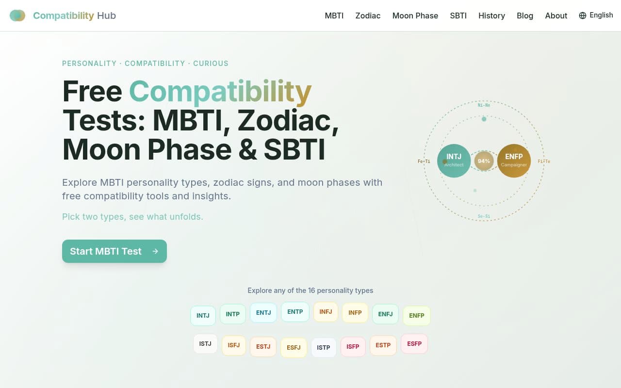 Compatibility.work screenshot