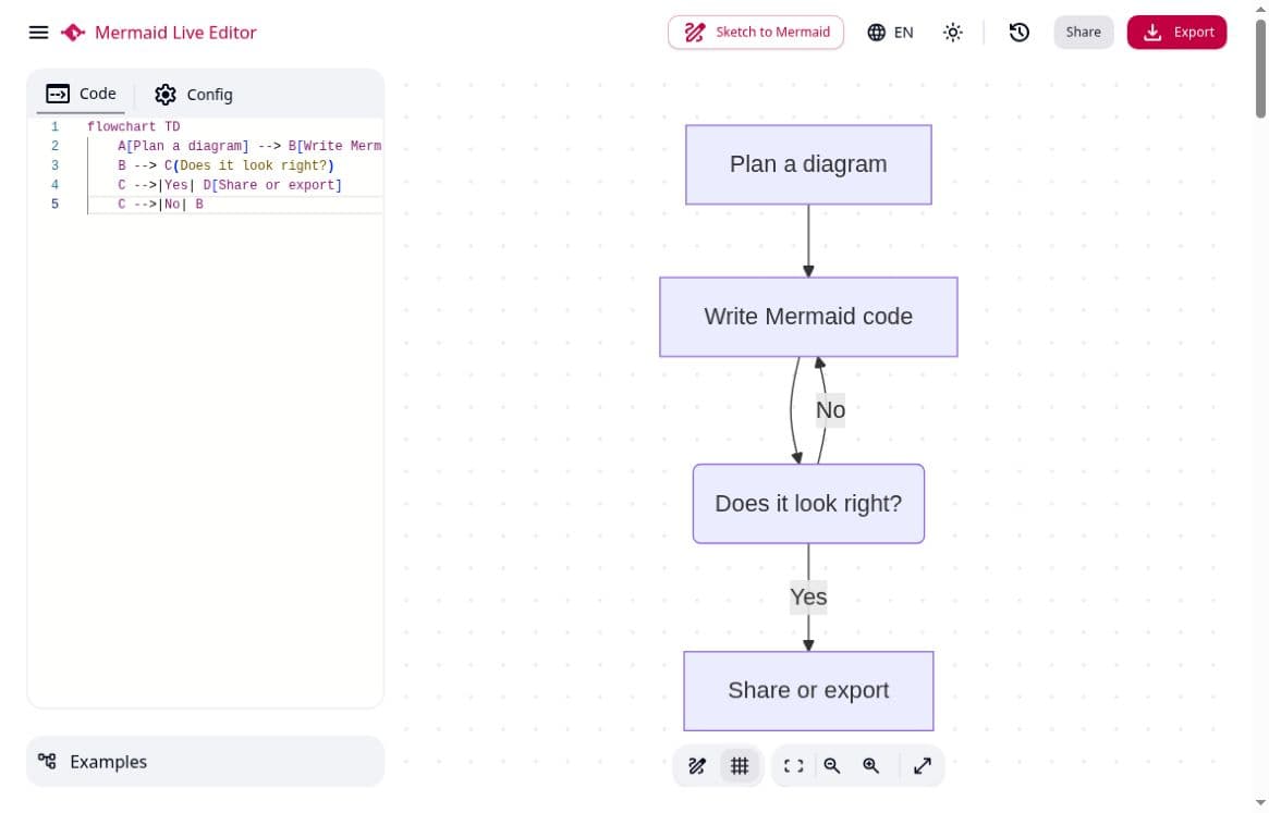 Mermaid Live Editor screenshot