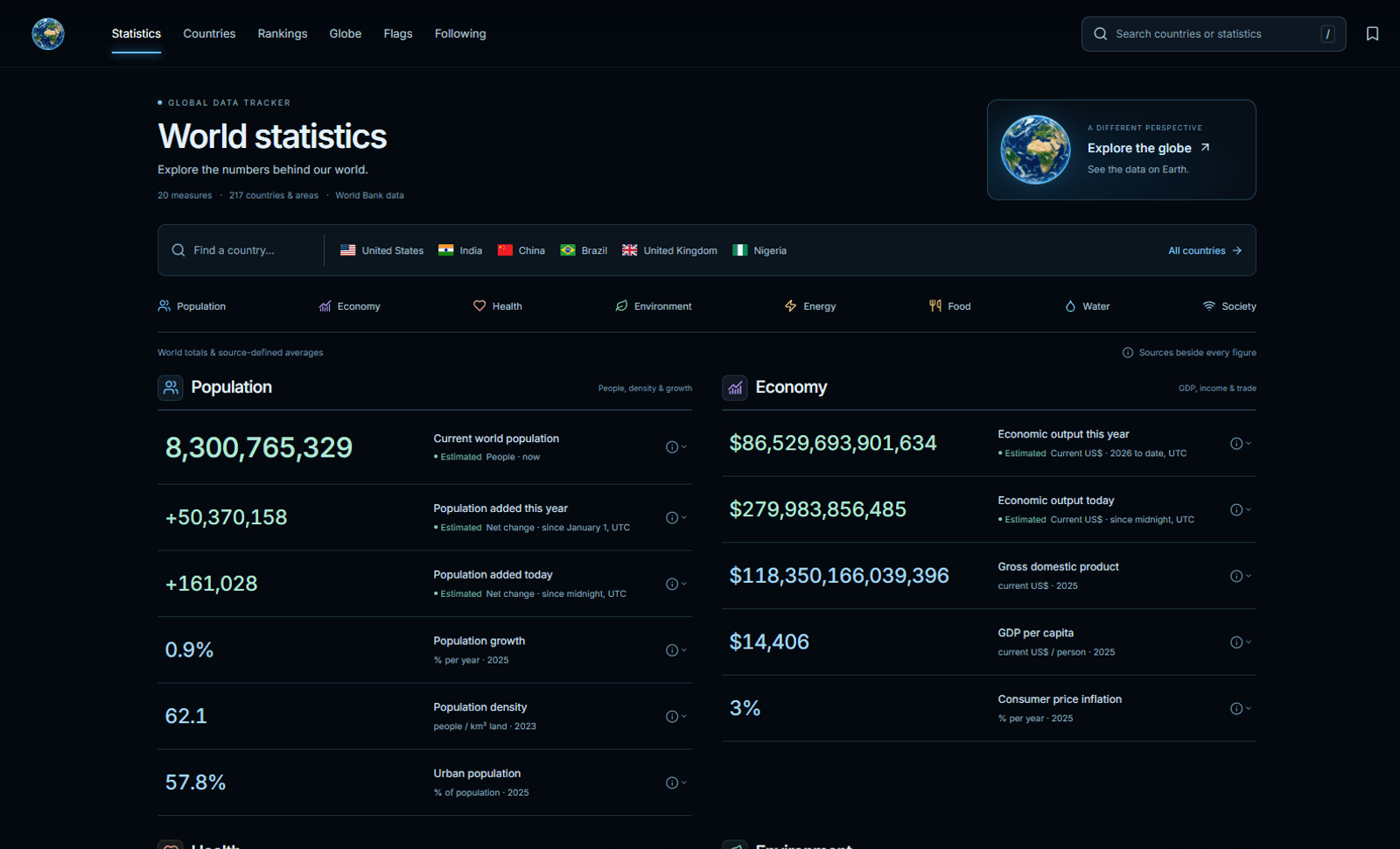 Global Data Tracker screenshot