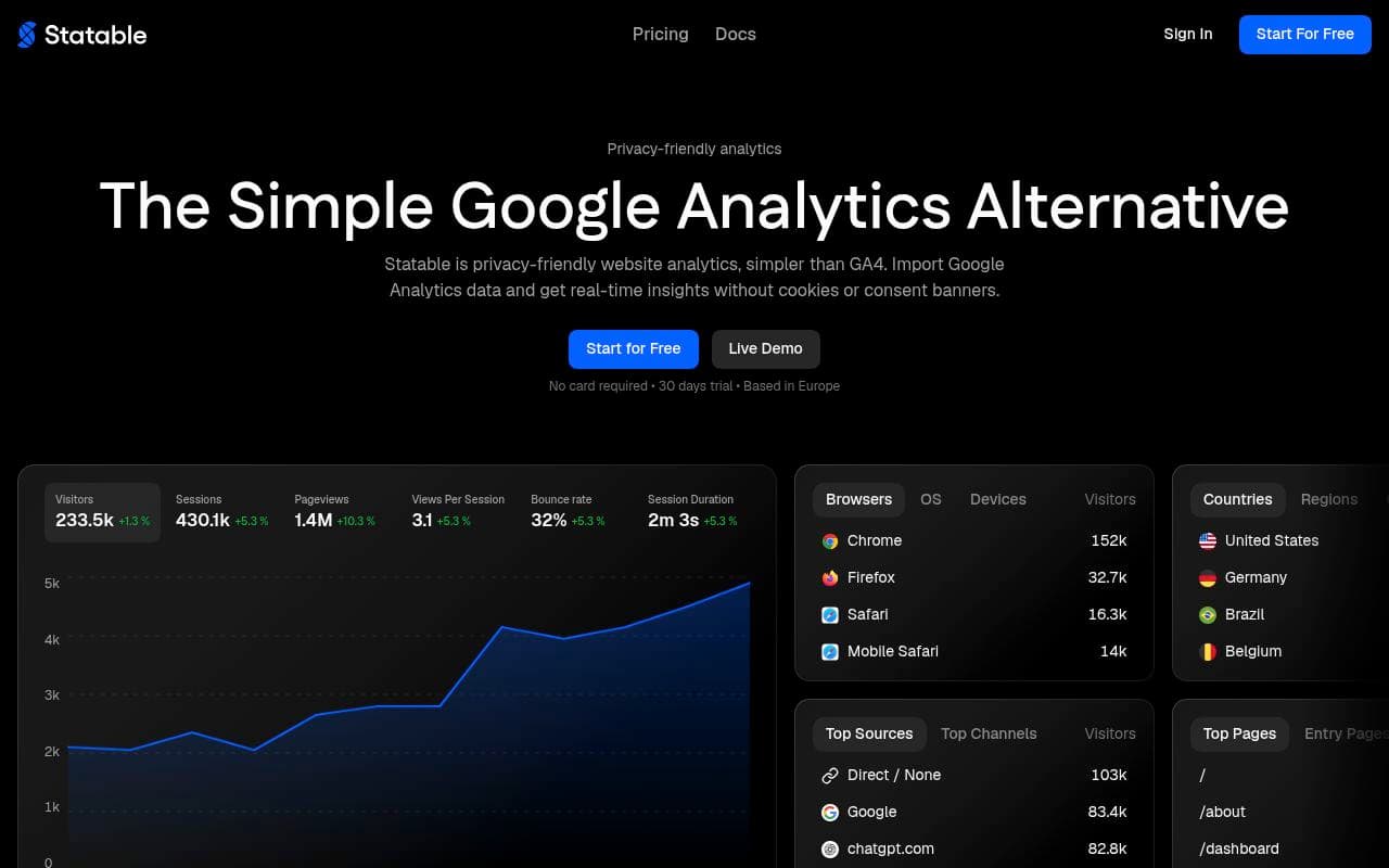 Statable Analytics screenshot